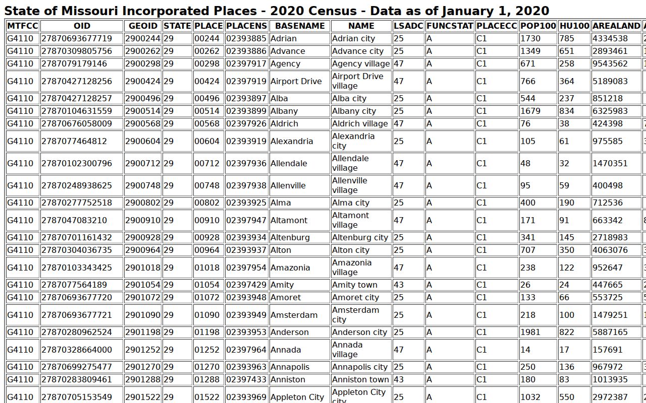 Mineral Point court docket census population and court routing context